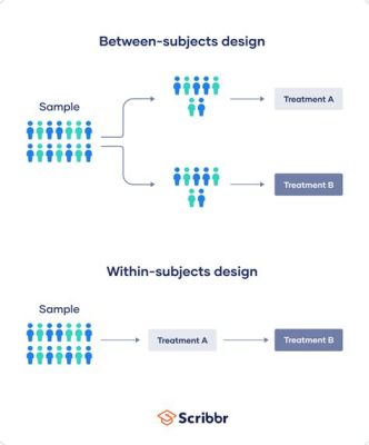 what is a between subjects design? in this context, let’s delve into the nuances of how different participants contribute to the research findings.